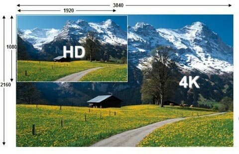 Ultra HD видео